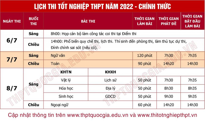 Bộ GDĐT hướng dẫn tổ chức Kỳ thi tốt nghiệp THPT năm 2022